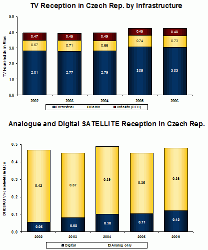 Satelitn monitoring