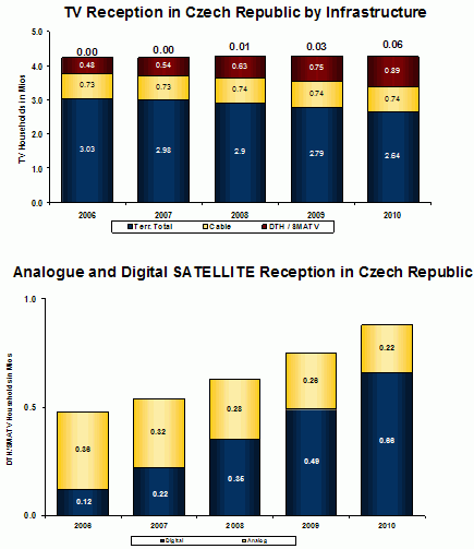 Satelitn monitoring