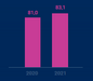 Atmedia index: ei nejlpe hodnot T Dko, Prima ZOOM a National Geographic