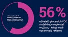 Atmedia index: Diváci uvítají levnější VOD služby s reklamou Atmedia index: Diváci uvítají levnější VOD služby s reklamou
