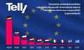Telly: 10 zemí, kde Češi během své dovolené nejčastěji sledují internetovou tv Telly: 10 zemí, kde Češi během své dovolené nejčastěji sledují internetovou tv