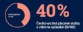 Atmedia index: 40 % Čechů využívá placené VOD služby Atmedia index: 40 % Čechů využívá placené VOD služby