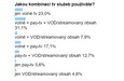 Zdarma tv nebo placenou? Co čtenáři nejvíce využívají? Zdarma tv nebo placenou? Co čtenáři nejvíce využívají?