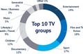 Majitele Skylinku vlastní druhá největší evropská tv skupina Majitele Skylinku vlastní druhá největší evropská tv skupina