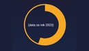 Atmedia index: Tři čtvrtiny trhu placené TV ovládají 4 velcí hráči Atmedia index: Tři čtvrtiny trhu placené TV ovládají 4 velcí hráči