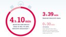 Televizor jako multimediální centrum: Češi objevují jeho nové možnosti Televizor jako multimediální centrum: Češi objevují jeho nové možnosti