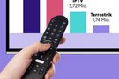 N�mecko: Satelit je nejroz���en�j��m zp�sobem p��jmu TV