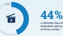 Televize m�n� strategii: specializovan� kan�ly usnad�uj� v�b�r obsahu