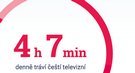 Televizor v digit�ln� dob�: line�rn� vys�l�n� st�le vede