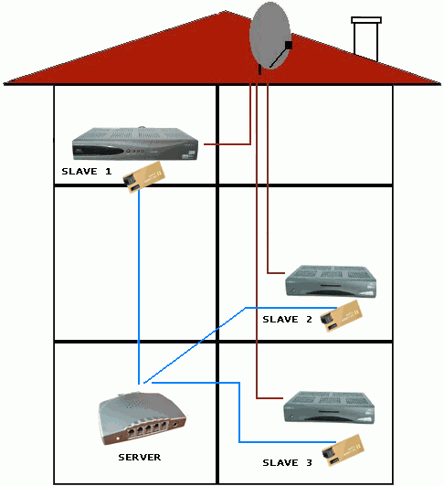 Jedna karta pro vce pijma