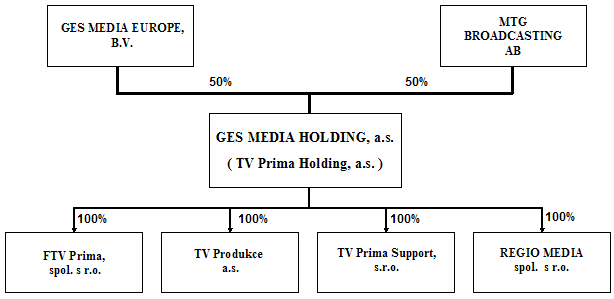 Schma transakce