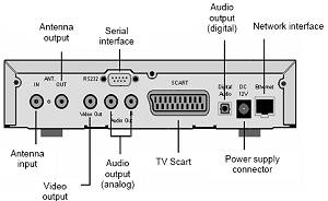 Dreambox DM-500T