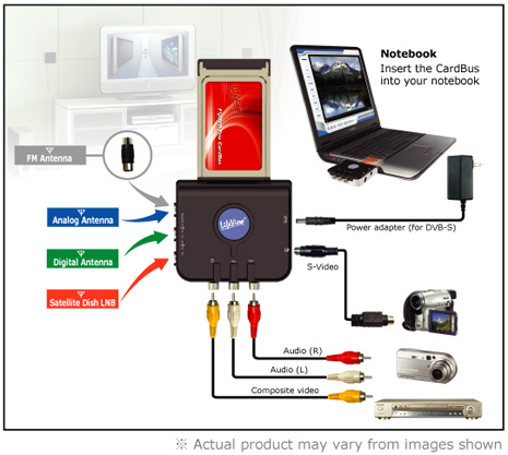 FlyDVB Trio CardBus