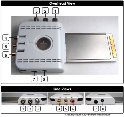 FlyDVB Trio CardBus