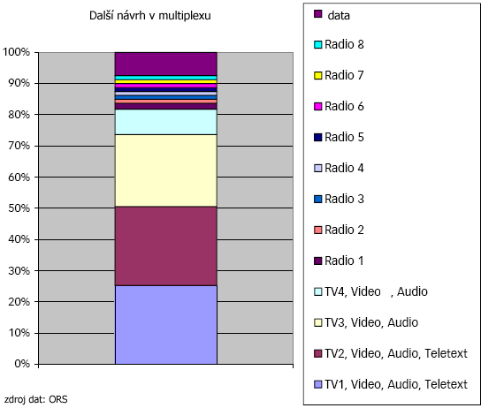 Rakousko letos spustí druhý multiplex
