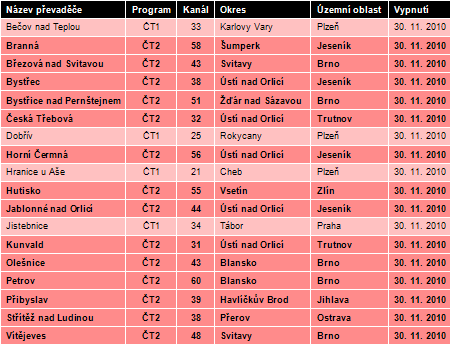 obrzek