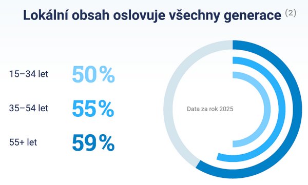 obr�zek