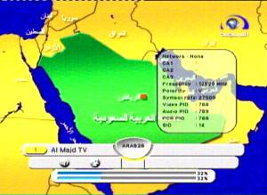 Pokrytí satelitem Arabsat 2B