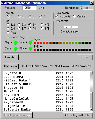 Multidec digital