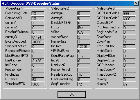 Multidec digital