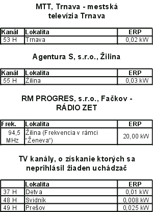 Pidlen frekvence na Slovensku