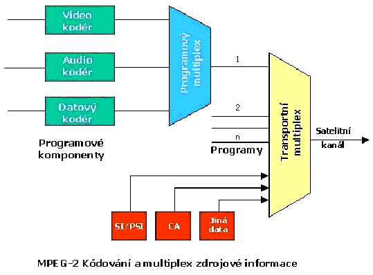 Kdovn a multiplex zdrojov informace