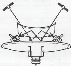 Toroidn parabola