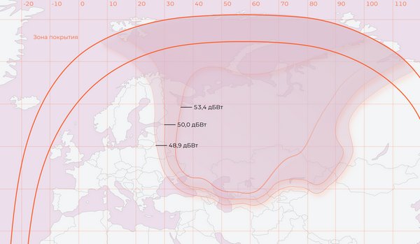 Eutelsat 36D