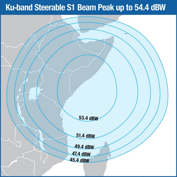 footprint Intelsat 38