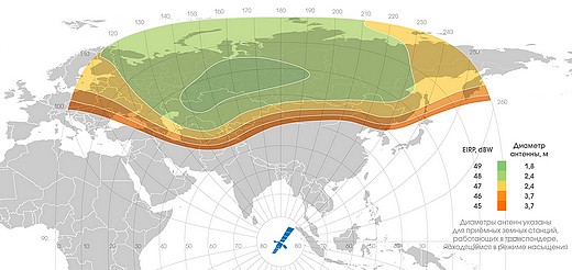 Ямал 401 карта покрытия