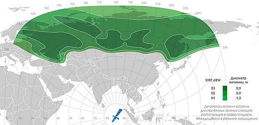 Yamal 401