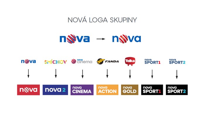 Nova group