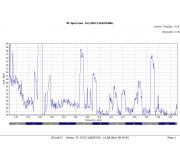 DAB+ VHF psmo - 14.8 B
