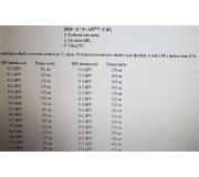 C-band_EIRP_priemer anteny