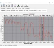 TP Multistream 9E Persidera - 12468V - spektrum