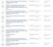 sekce Album: minuly rok dostali 44 milionovu dotaciu od statu