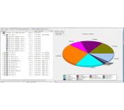 sekce Album: PS11 - rozloen bitrate v multiplexu