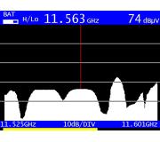 sekce Album: Giro d´Italia - přenosové transpondery na 12,5W