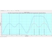 sekce Album: 40,0e C band, antna 120cm PF