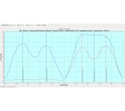 40,0e C band, Antna 250cm PF