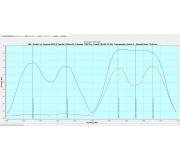 sekce Album: 40,0e C band, Antna 250cm PF