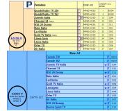 sekce Album: Eutelsat 9B @ 9E 
12256 vs 12265