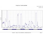 Rann spektrum signl VHF - dlkov pjem DAB+ u B. 3xSasko, 3xBavorsko, 2xPraha, 1xThueringen a celosttn SRN.