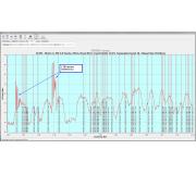 Ruenie C psma LTE internetom 40,0W